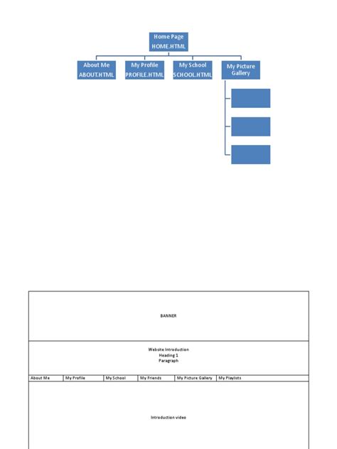 Image result for Site Map Tutorial