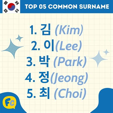 Top Korean Boy Names: Meaning, Order and Pronunciation