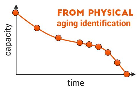 Aging Model 的图像结果