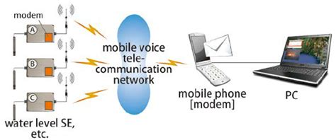 Image result for How P2P Works