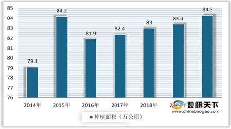 2021年中国大蒜种植面积、产量、进出口及交易量分析[图]_智研_金乡_种植