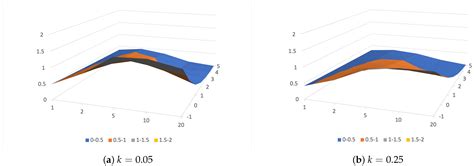 On the Bias of the Unbiased Expectation Theory