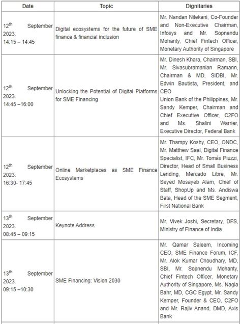 SME Finance Forum Gears up for Global SME Finance Forum 2023 in Mumbai ...
