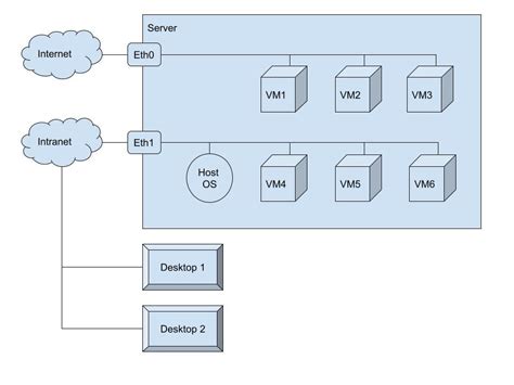 Image result for Virtual Server Configuration