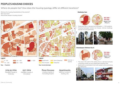 Cities: A Synergy of Marketplaces, Community & Machinery | CEPT - Portfolio