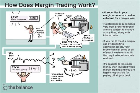 How is margin trading profitable? อ่านที่นี่: How do you profit from a ...
