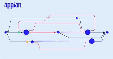 Image result for Process Modeling Tools