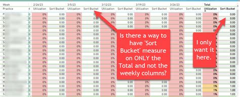 Only Show Power BI Matrix value at Row Grand Total - Microsoft Fabric ...