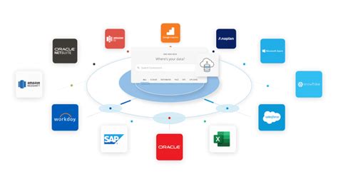 Image result for ADP Domo API