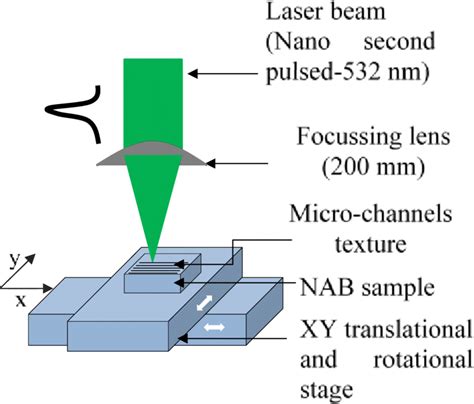 Image result for Laser Surface Texturing