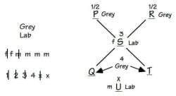 Practice Question - 25 (Complex Arrangement) - CAT PDF Download