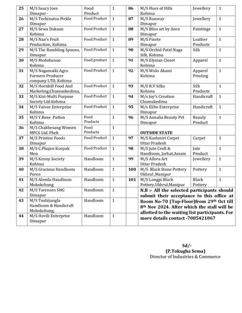 List of participants for Hornbill: Industries and commerce | DIPR ...