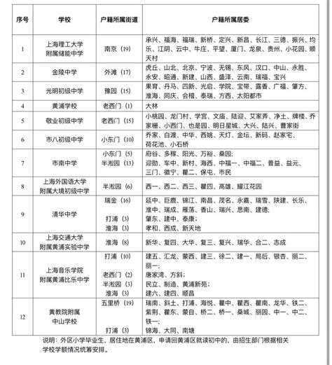 2020年杨浦区小升初对口学校一览表_上海杨浦