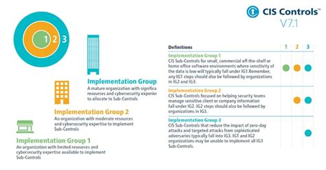 Image result for CIS Baseline Control