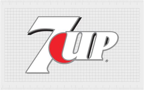 7up Logo History