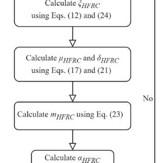 Image result for Visio Flowchart of One Way Slab