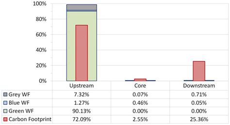Water and Carbon Footprint of Wine: Methodology Review and Application ...