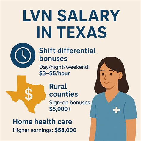 LVN Salary in Texas: Licensed Vocational Nurses Pay 2025
