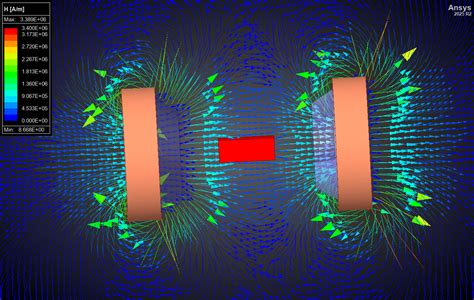 Image result for N48 Demagnetization