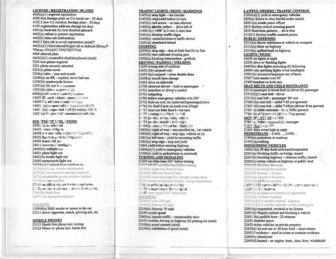 CVC Cheat Sheet Photo by mabbottusmc | Photobucket