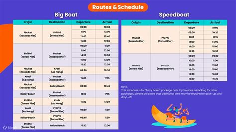 One Way Ferry Ticket between Phuket and Phi Phi Island - Klook India