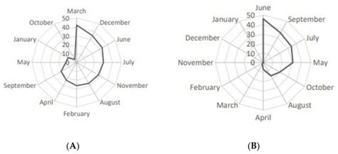 Buildings | Special Issue : Metrology for Living Environment