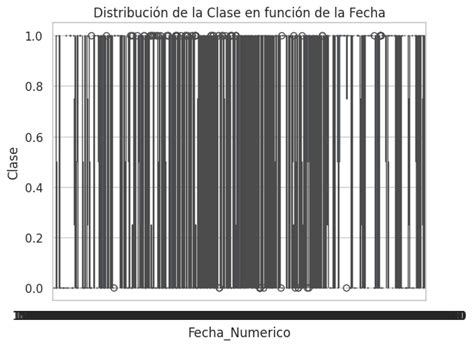IV-Nlp: A Methodology to Understand the Behavior of DL Models and Its ...