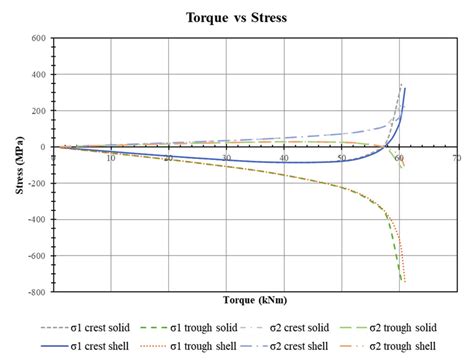 Image result for Normal Shell Edge Traction