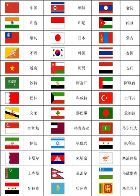 世界各国国旗图片一览表(包括新成立国家)_word文档在线阅读与下载_免费文档