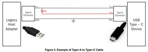 USB Pin Layout 的图像结果