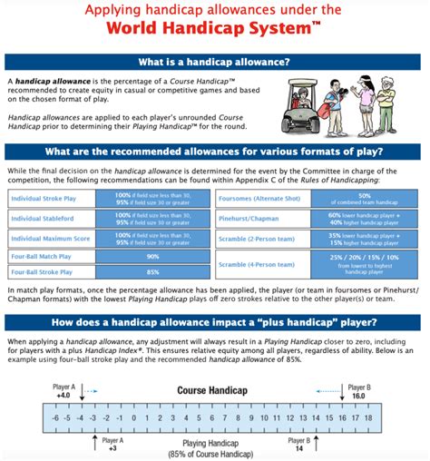 Image result for USGA Handicap Calculation