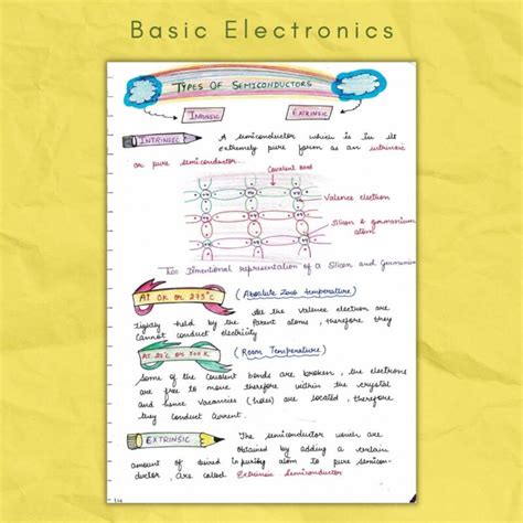 Basic Electronics Notes 的图像结果