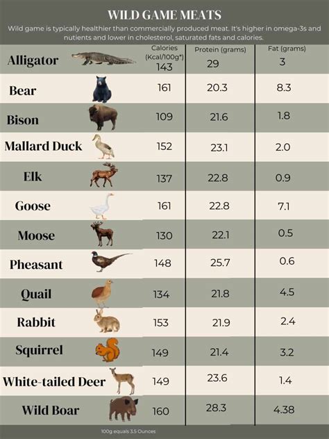 Is Wild Game Meat Good For You at John Greenawalt blog