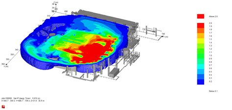 Image result for Consequence Modeling Course