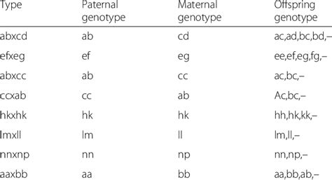 Image result for Genetic Encoding