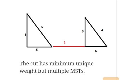 Image result for Discrete Math Minimum Spanning-Tree