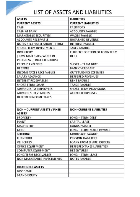 LIST OF Assets AND Liabilities - LIST OF ASSETS AND LIABILITIES ASSETS ...