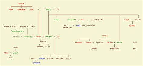 Image result for My First Web Page HTML Program