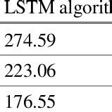 Rezultat imagine pentru Model Effects