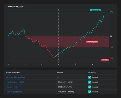 FTMO Trading Tutorial 的图像结果