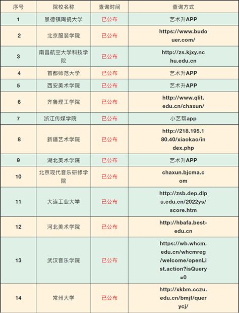 2018年武汉传媒学院艺术类校考专业合格分数线_合格线_中国美术高考网