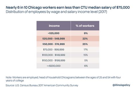 Chicago teachers’ strike, salary demands ignore what Chicagoans can afford
