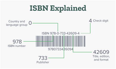 Image result for ISBN CodeCheck