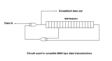 Image result for Explain Scrambling Encoding Technique with Example of B8ZS