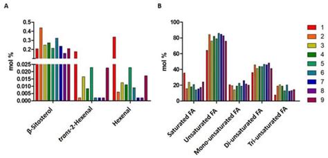 Commercial Hemp Seed Oils: A Multimethodological Characterization