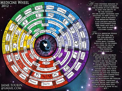 Medicine Wheel Meditation Guided Practice