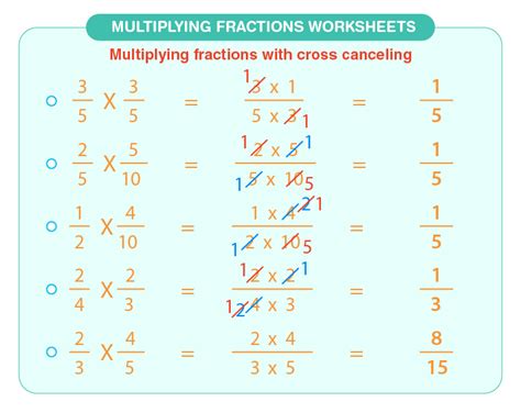 Fraction Multiplication 的图像结果