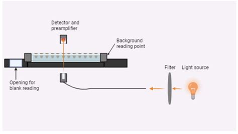 A New Method for Accelerated Aging of Nanoparticles to Assess the ...