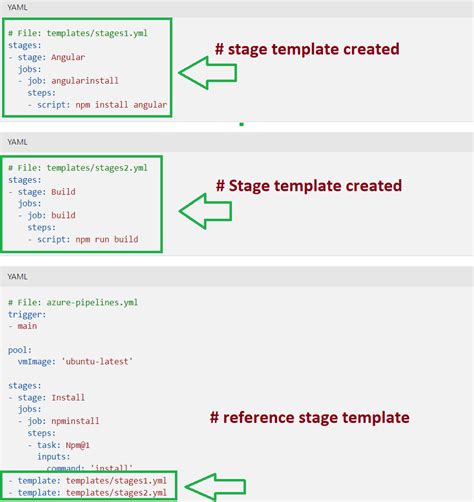 Image result for YAML Template Azure DevOps