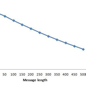 Image result for 2D Haar Wavelet Transform Example